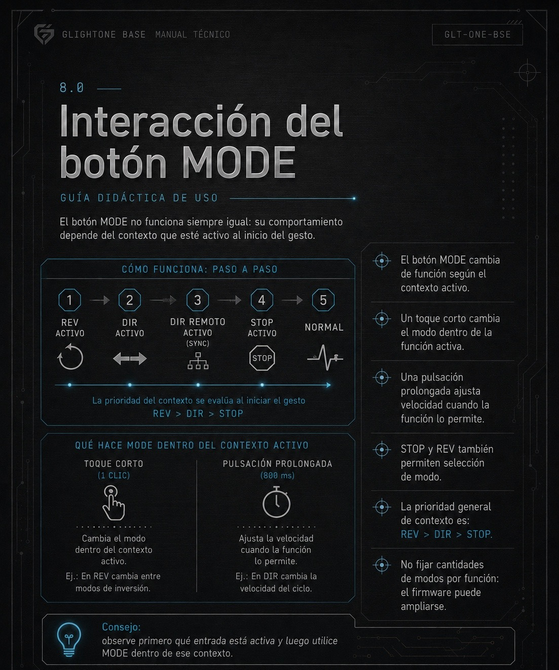 Guía de interacción del botón MODE
