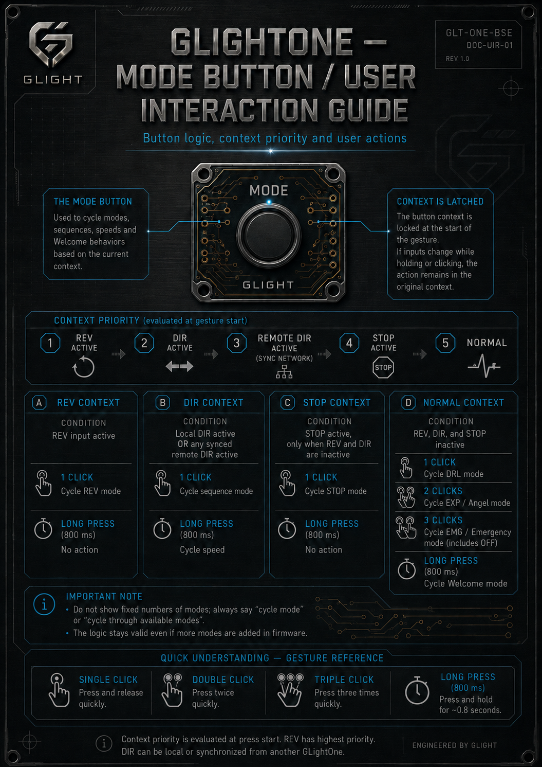 MODE button interaction guide