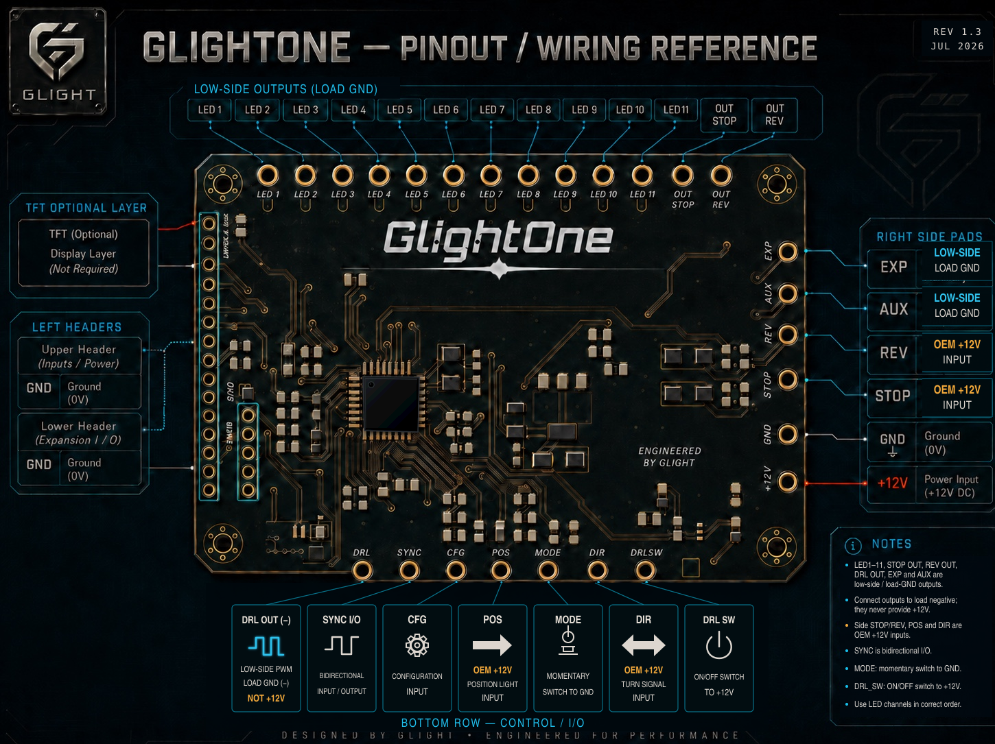 GLightOne Base pinout